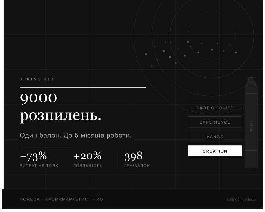 Spring Air 9000: як готелі та ресторани скорочують витрати на ароматизацію до 70%