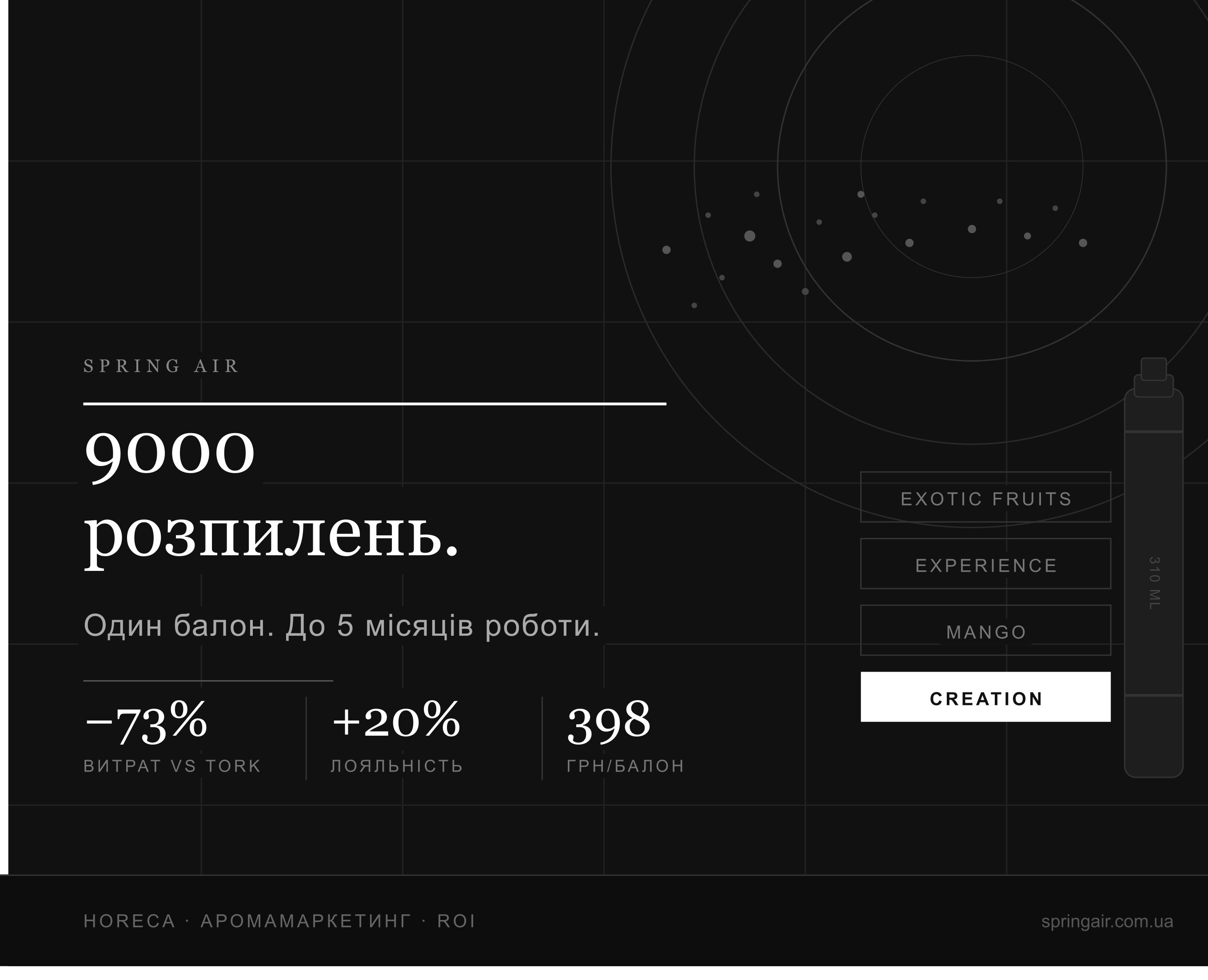 Spring Air 9000 розпилень для HoReCa — скорочення витрат на ароматизацію до 70%